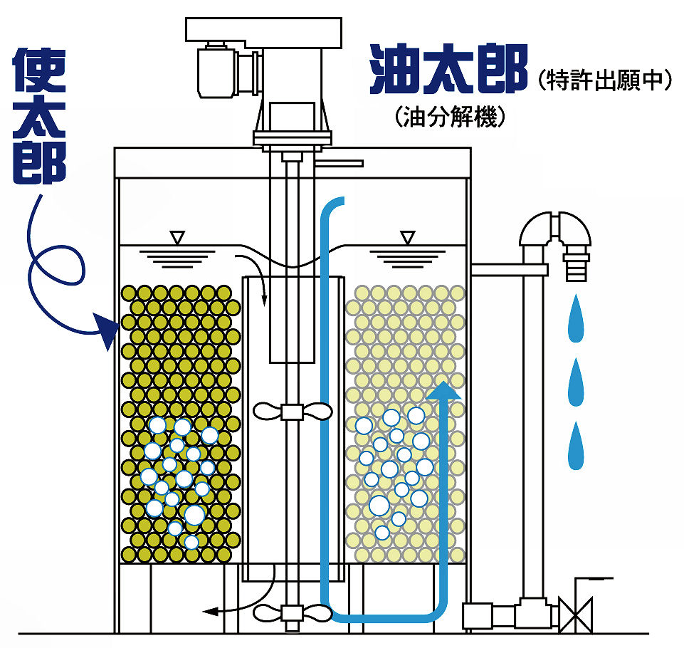 使太郎（つかったろう）の特徴②