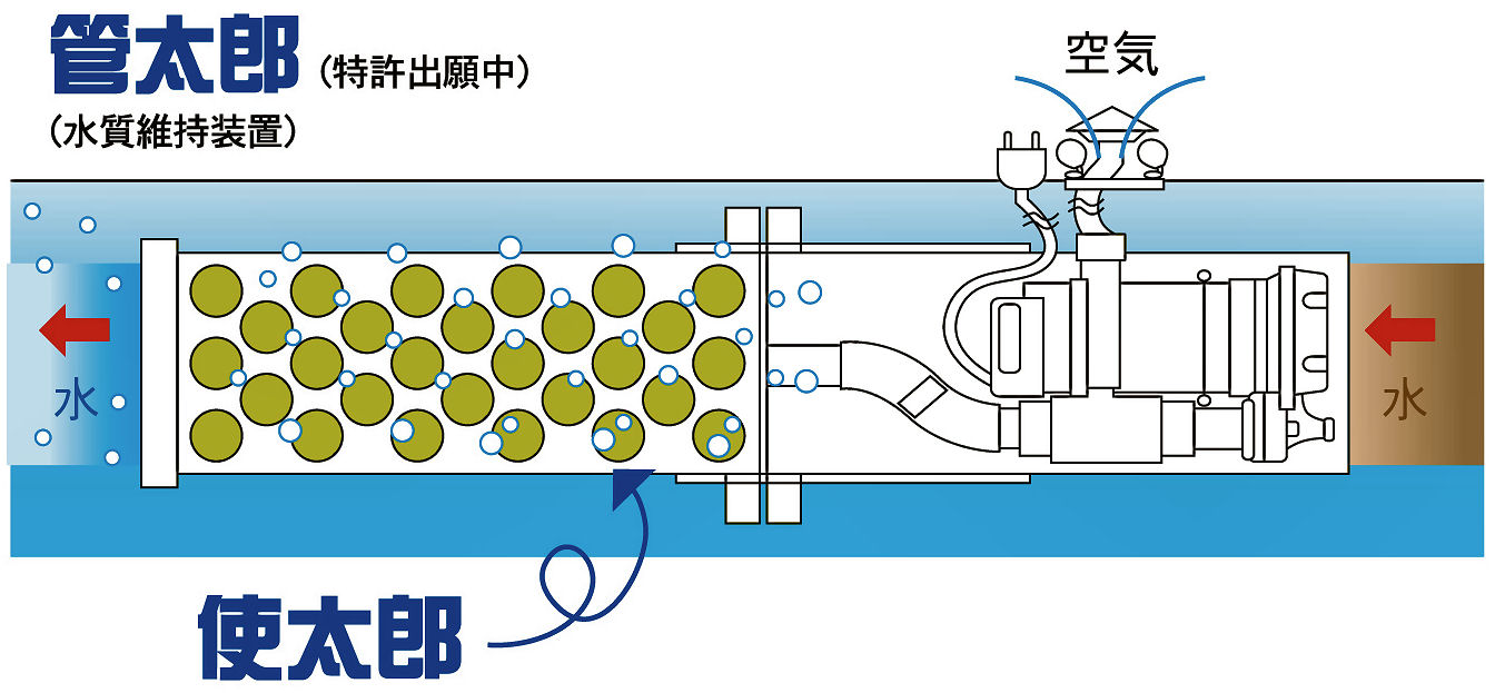 使太郎（つかったろう）の特徴③