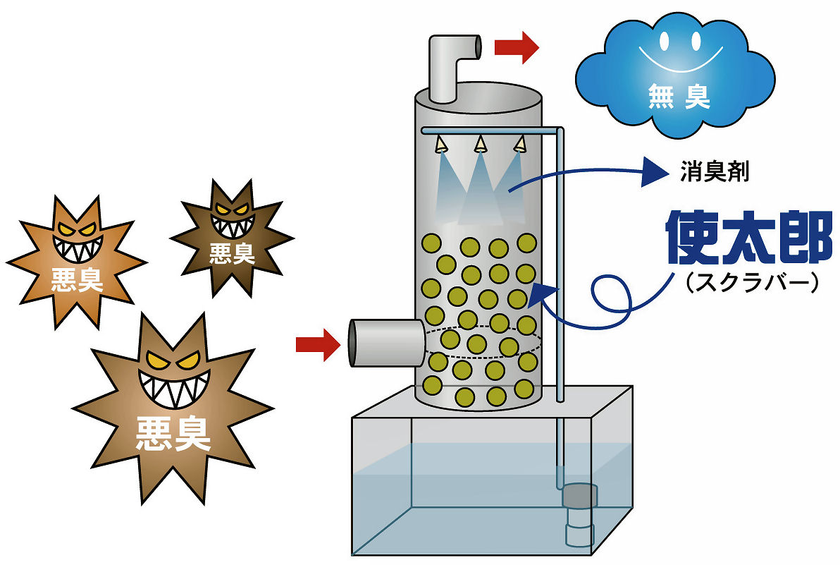 使太郎（つかったろう）の特徴①